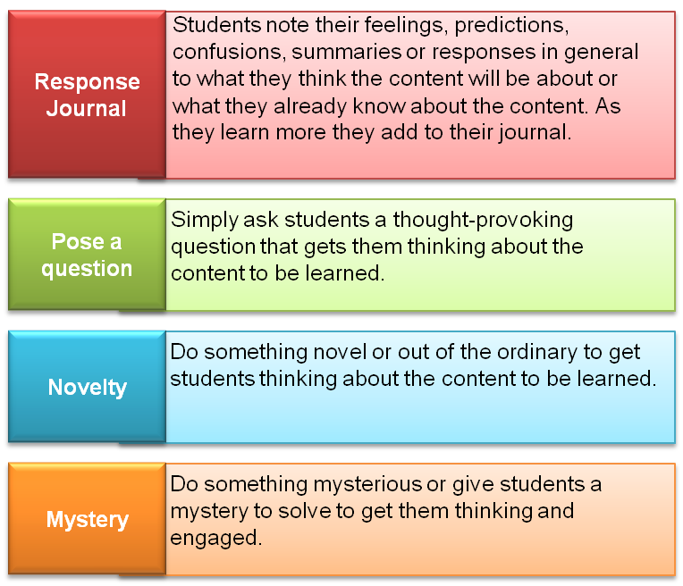 example-activating-strategies-copy-learning-focused