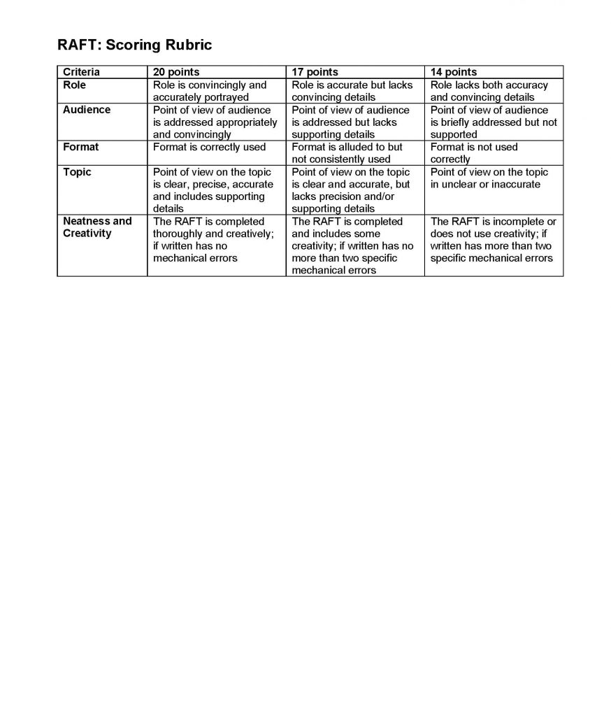 raft writing assignment rubric