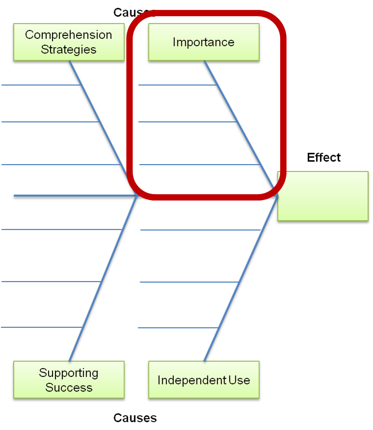 Your Graphic Organizer: Importance – Learning-Focused