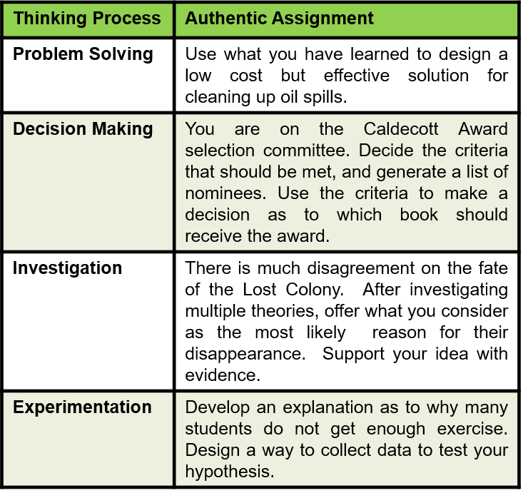 how to write a level 4 assignment