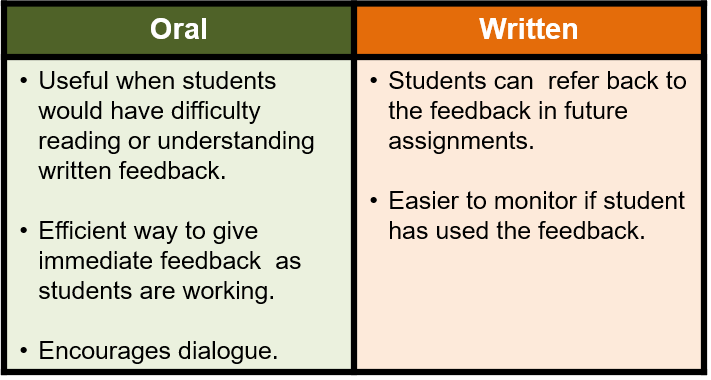 oral presentation vs written presentation