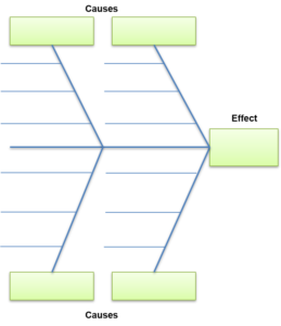 Fishbone – Learning-Focused