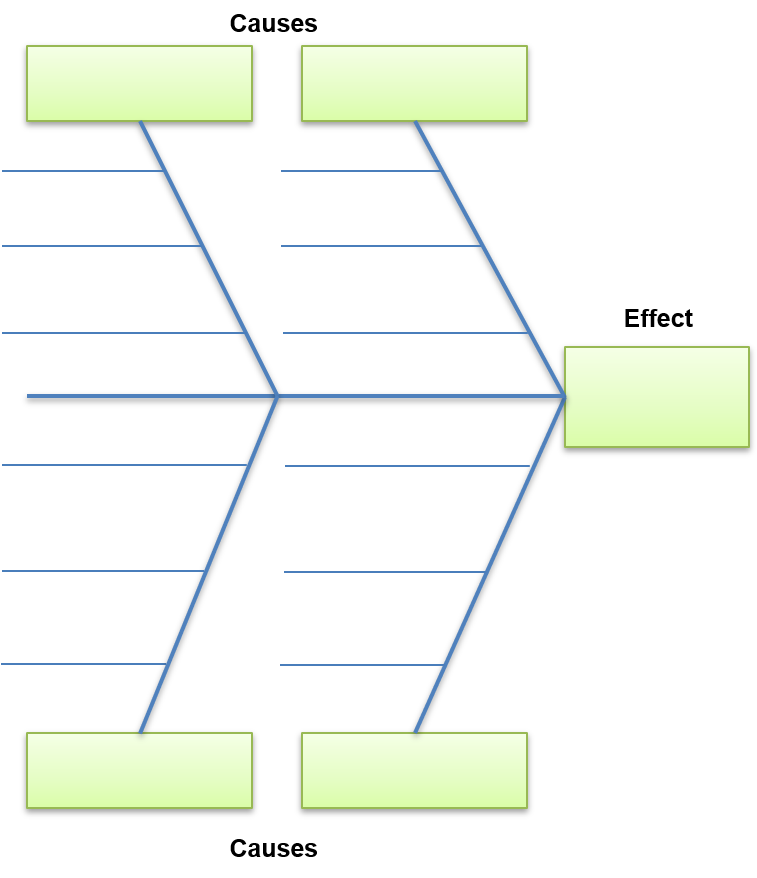 Fishbone – Learning-focused