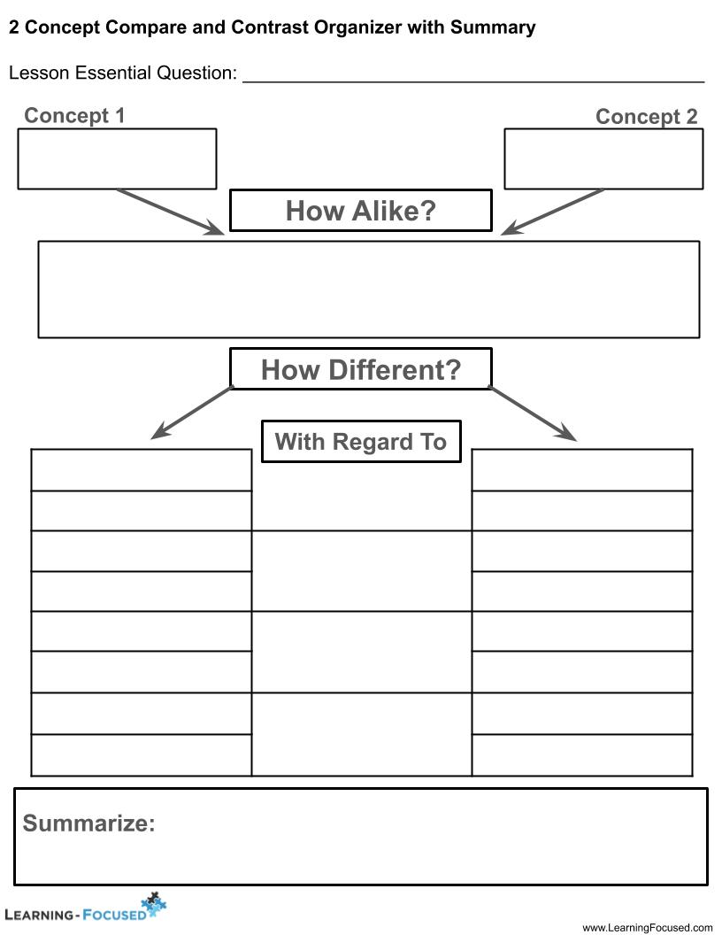 2 Concept Compare and Contrast Organizer with Summary – Learning-Focused