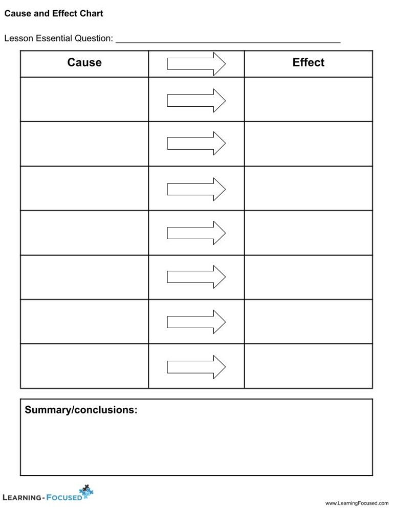 cause-and-effect-chart-learning-focused