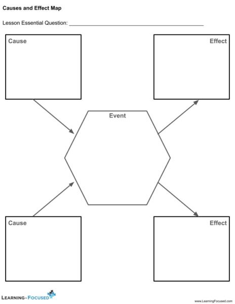 Cause and Effect Map – Learning-Focused