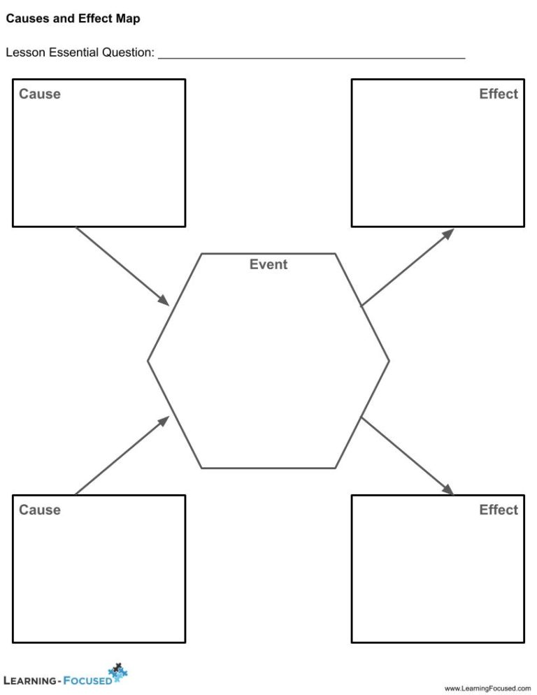 Cause And Effect Concept Map United States Map