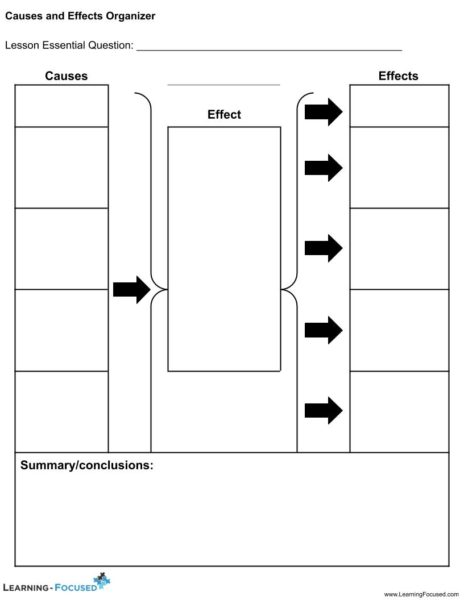 Causes and Effects Organizer – Learning-Focused