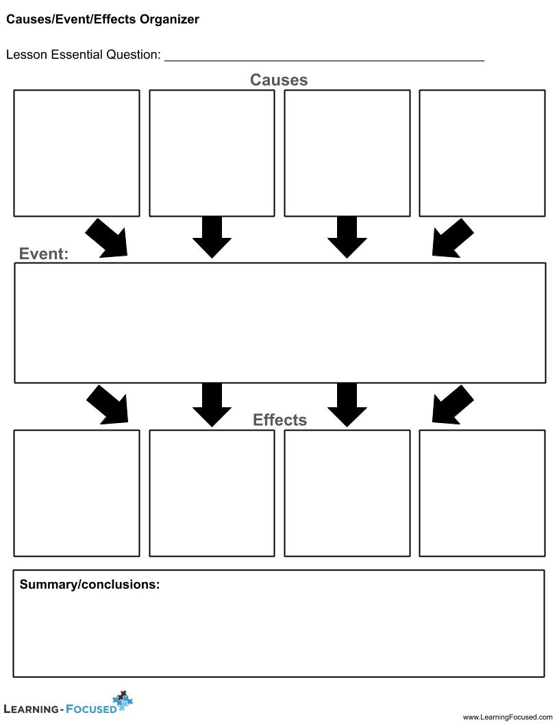 Causes_Event_Effects Organizer – Learning-Focused