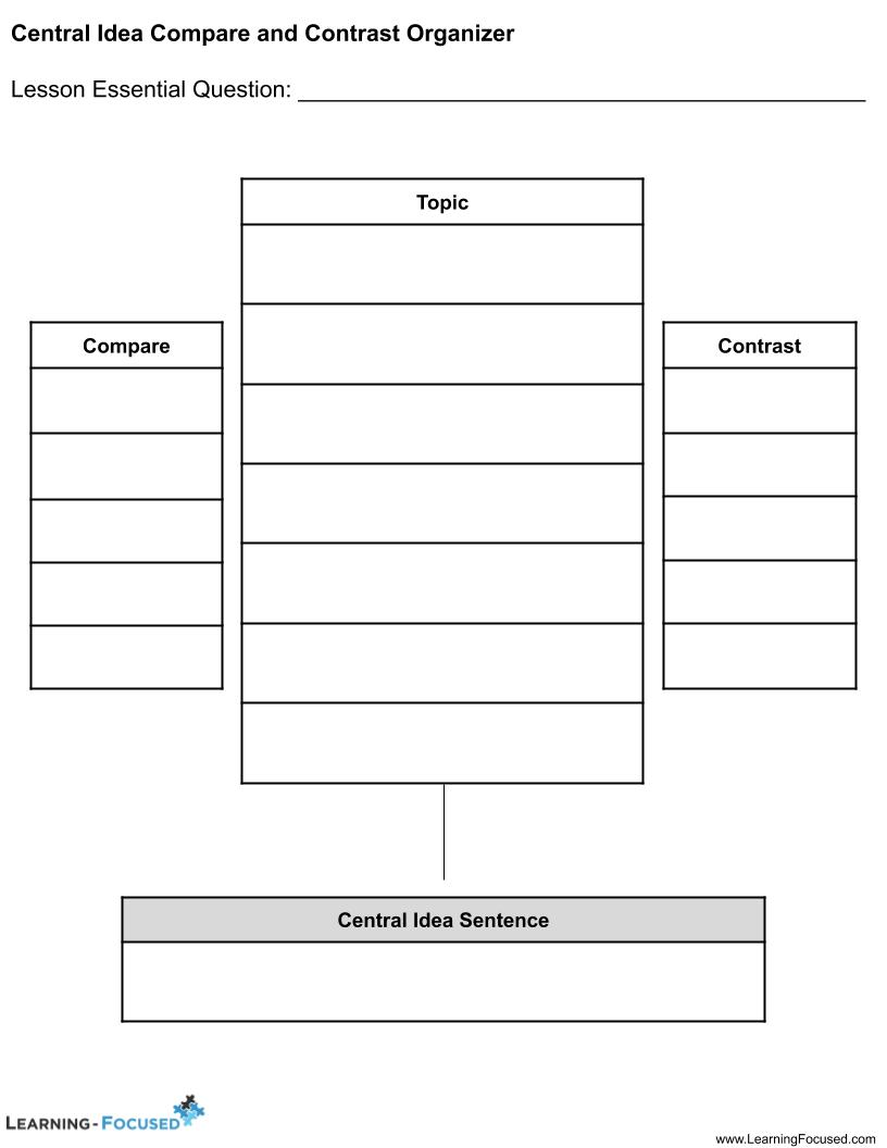 Central Idea Compare and Contrast Organizer - Learning-Focused