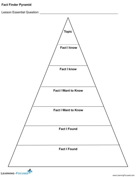 Fact Finder Pyramid – Learning-Focused