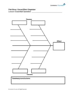 Fish-Bone-Cause-Effect-Organizer – Learning-Focused