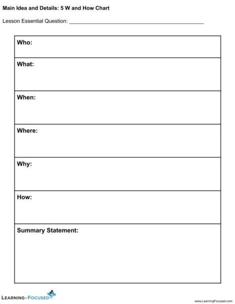 Main Idea and Details_ 5 W and How Chart – Learning-Focused