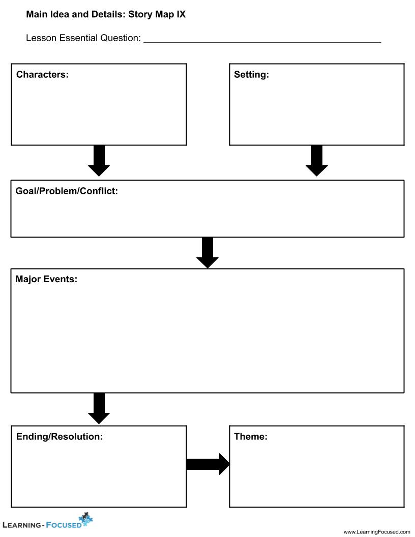 Main Idea And Details  Story Map Ix – Learning-focused