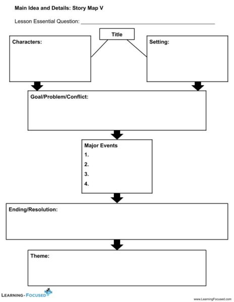 Main Idea and Details_ Story Map V - Learning-Focused