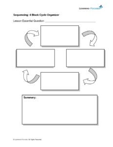 Sequencing-4-Block-cycle-Organizer – Learning-Focused