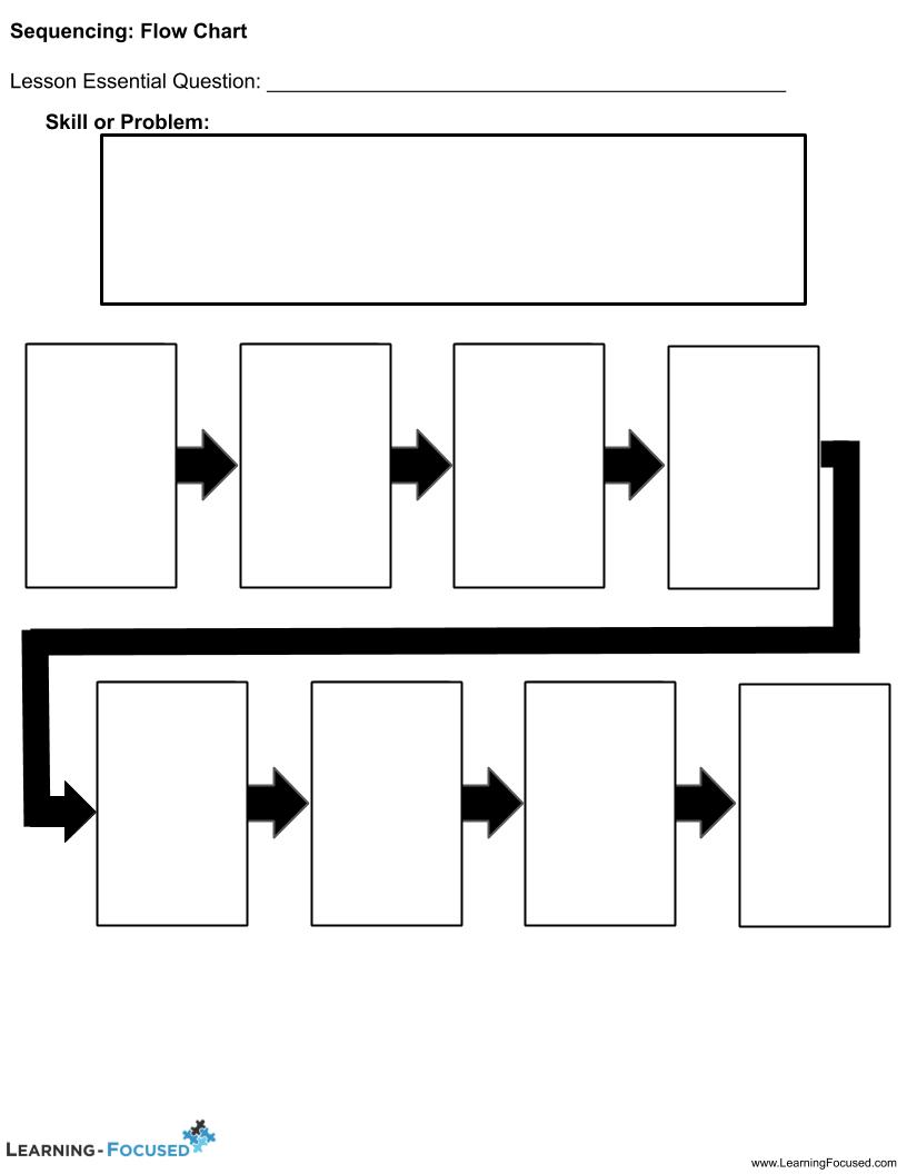Sequencing  Flow Chart 