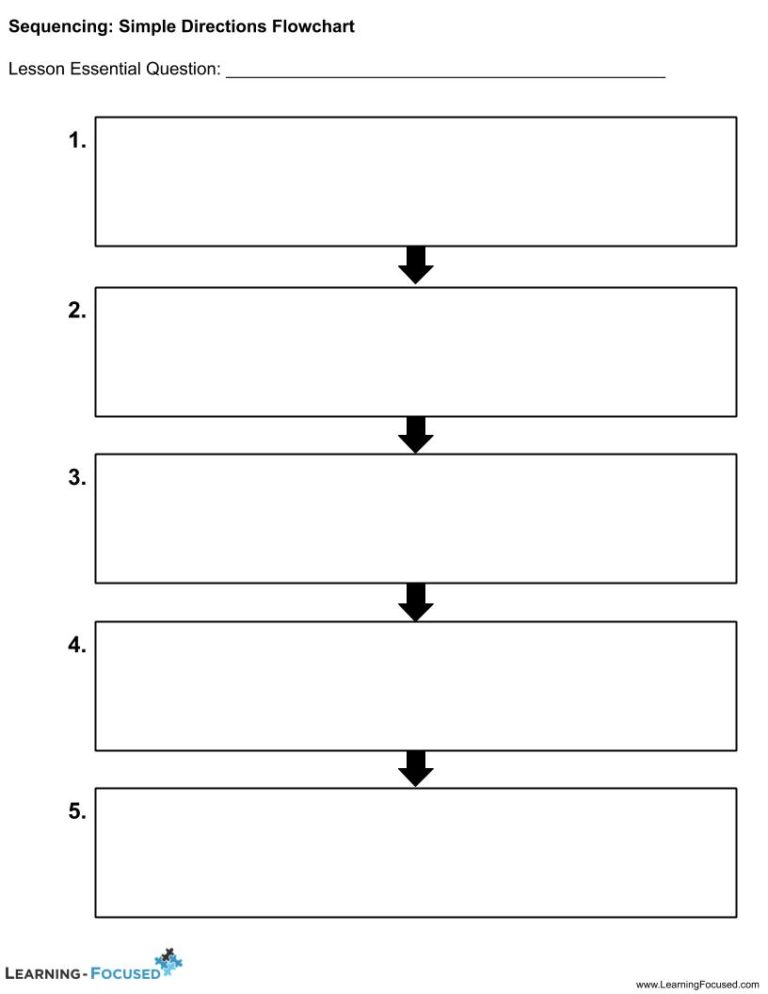 Sequencing_ Simple Directions Flowchart – Learning-Focused