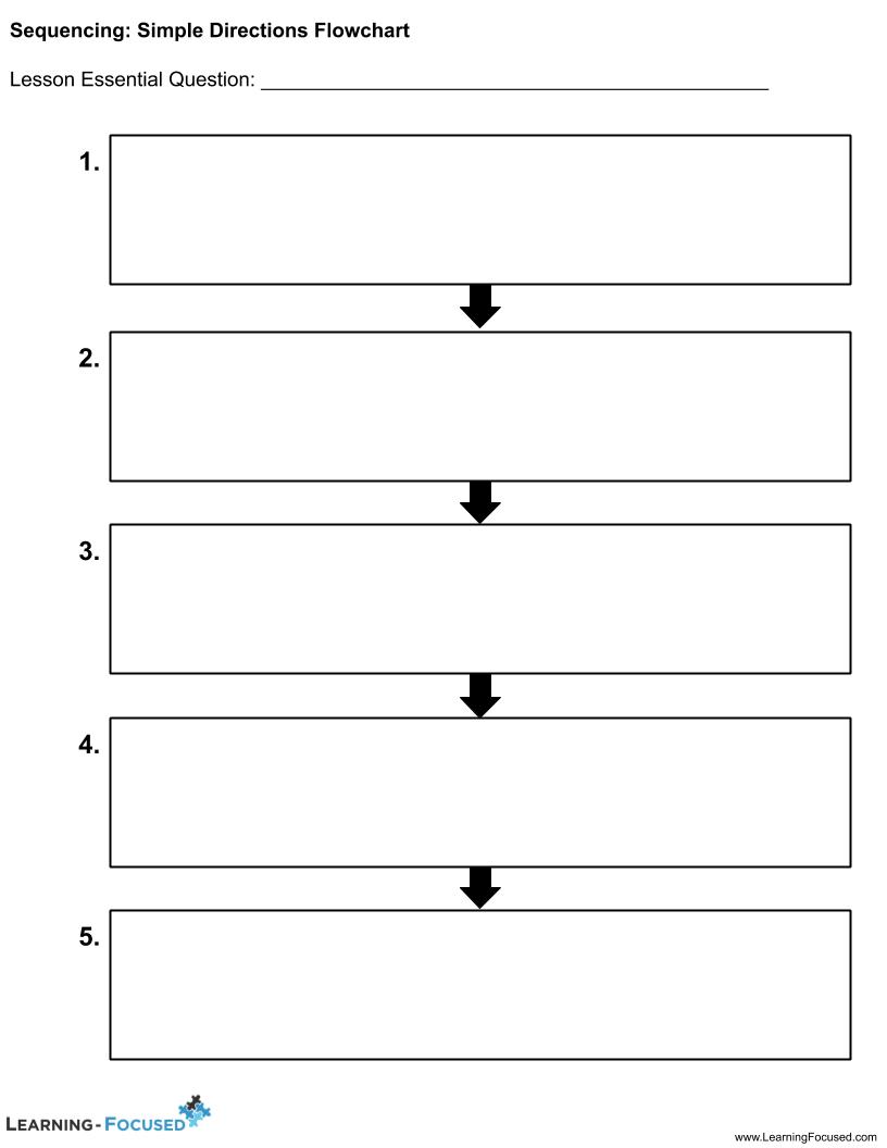 Sequencing_ Simple Directions Flowchart – Learning-Focused