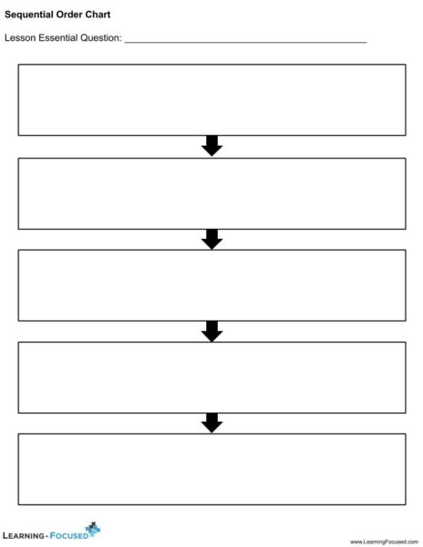 Sequential Order Chart – Learning-Focused