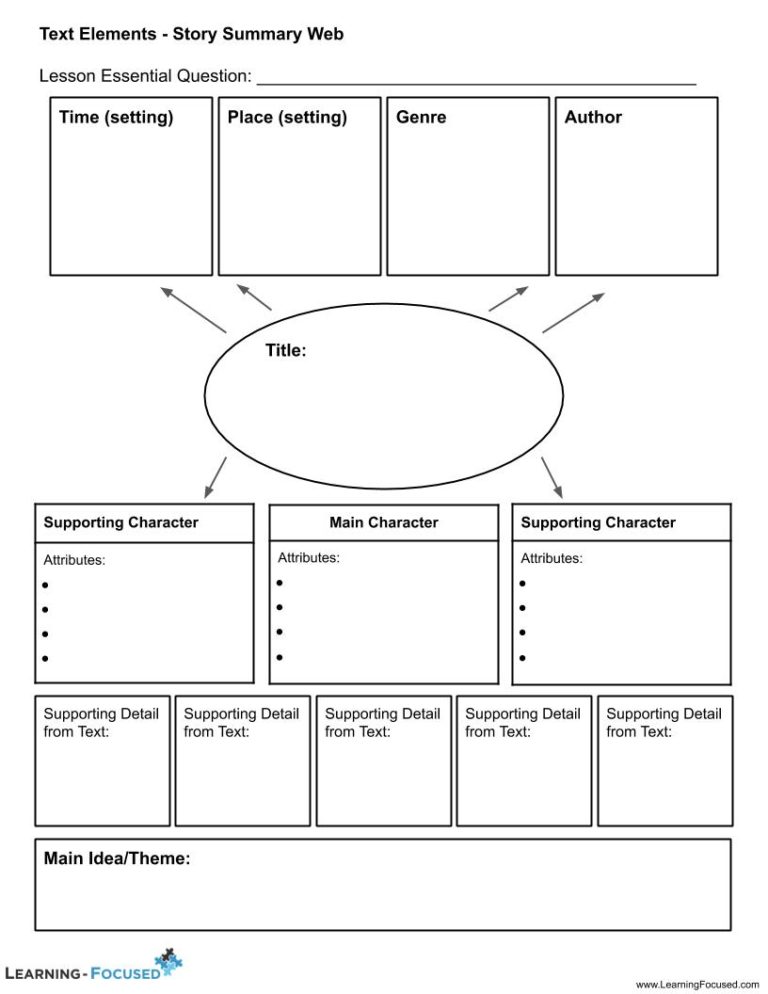 Text Elements – Story Summary Web – Learning-Focused
