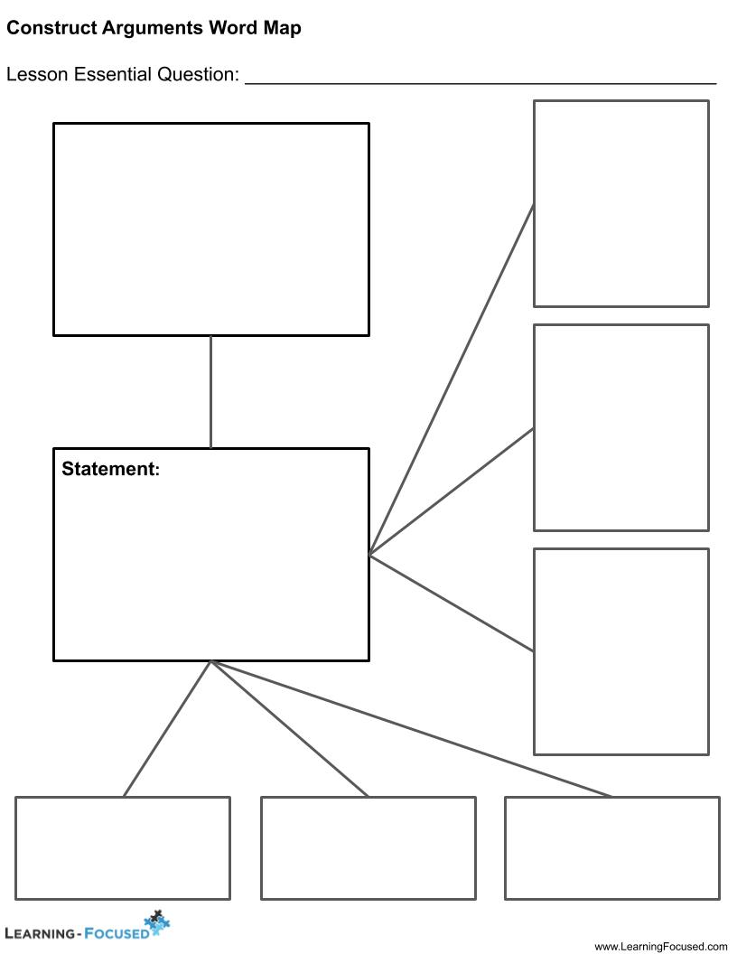 Construct Arguments Word Map - Learning-Focused