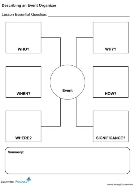 Describing an Event Organizer – Learning-Focused