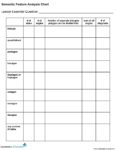 Semantic Feature Analysis Chart – Learning-Focused