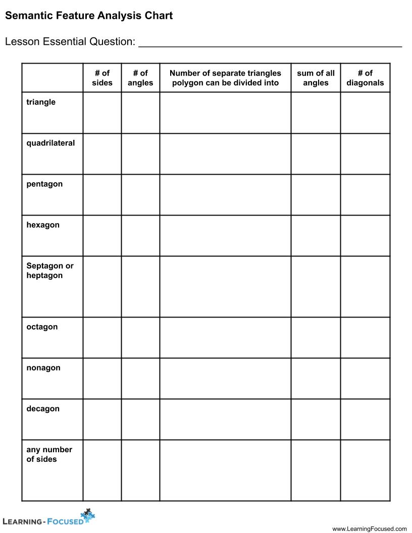 semantic-feature-analysis-chart-learning-focused