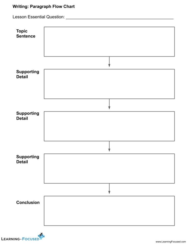 Writing_ Paragraph Flow Chart – Learning-Focused